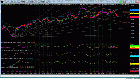 IWM