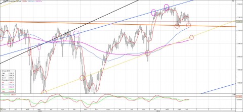 ESC1-daily long term-zoom.jpg