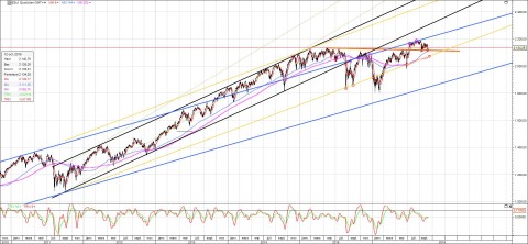 ESC1-daily long term.jpg