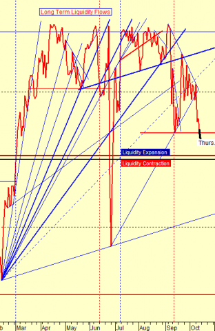 chart by stocktiming