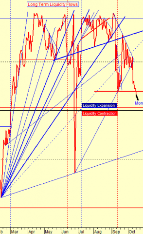 chart by stocktiming