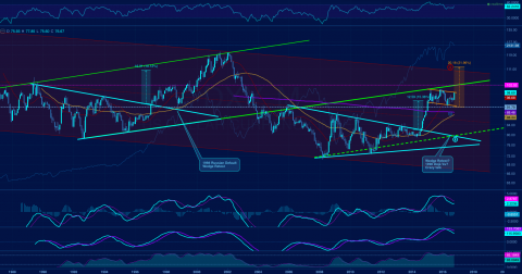 Monthly…. LONG long term