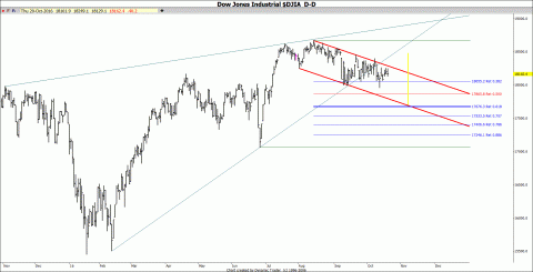 DJI Daily.gif