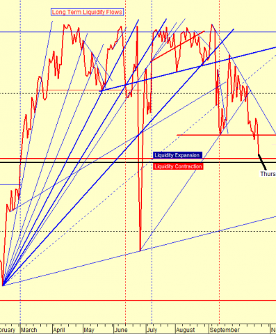 chart by stocktiming