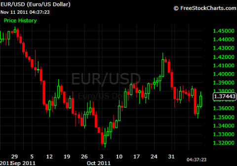 measured target would be a scary 1000 pip breakout above 1.41