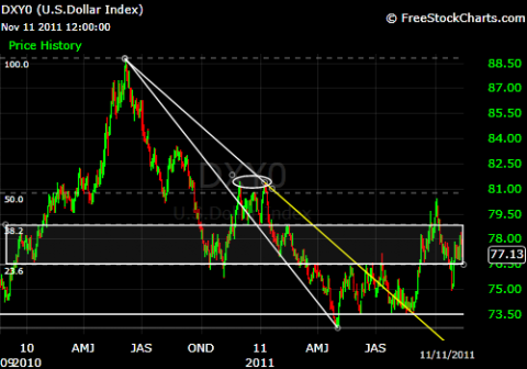 Dollar Index Daily.png