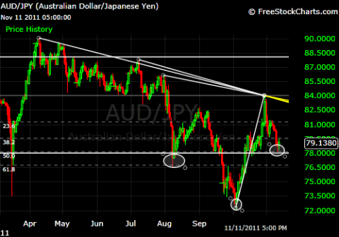 AUDJPY Daily.png