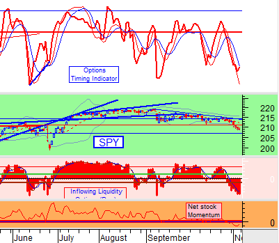 chart by stocktiming