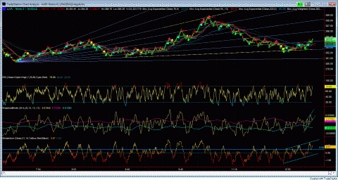 AAPL on Friday [fast Renko]