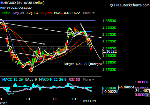 EURUSD 15 Min 14Nov.png