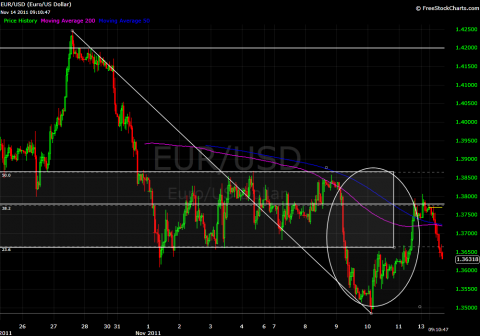 EURUSD Hourly 11142011.png