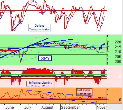 chart by stocktiming