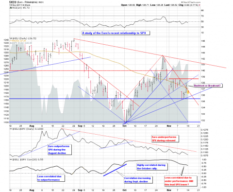 SPX 11-11-11 Euro-SPX.png