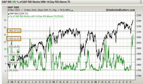 1124percent above RSI70.png.png