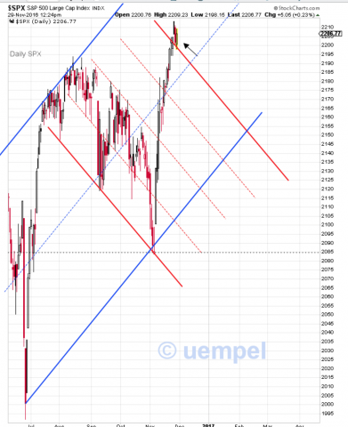 SPX daily