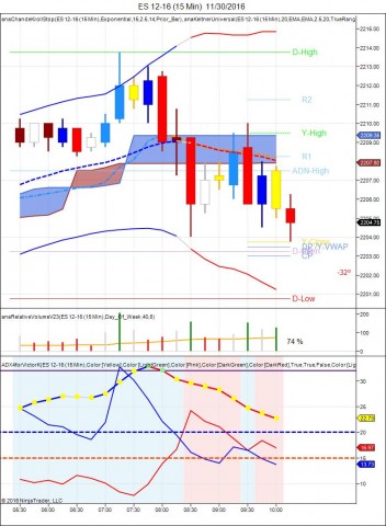 ES 12-16 (15 Min)  11_30_2016.jpg