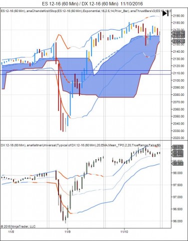 ES 12-16 (60 Min) _ DX 12-16 (60 Min)  11_10_2016.jpg