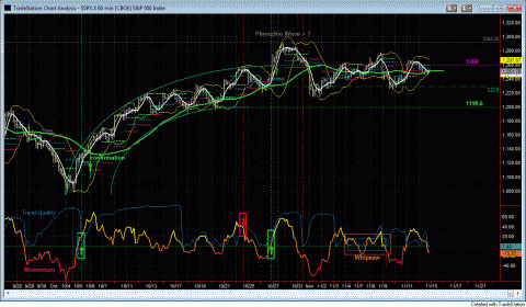 SPX60gif.GIF