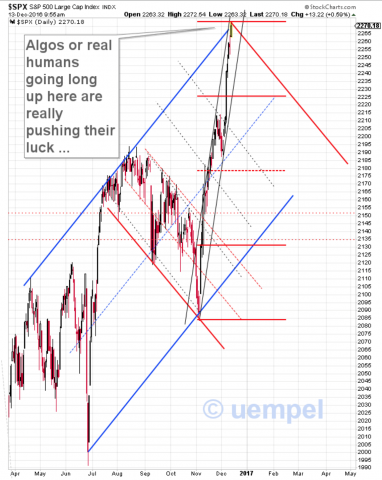 SPX at the start of some kind of a descent?