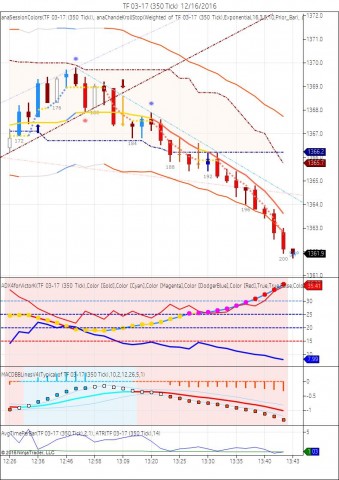 TF 03-17 (350 Tick)  12_16_2016.jpg