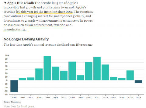 1230aapl rev.png.png