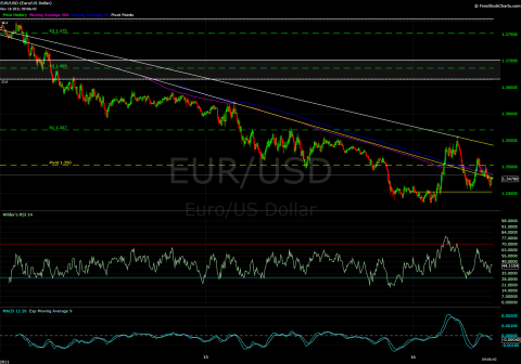 EURUSD 5min 11162011.1.png