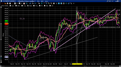 CL chart