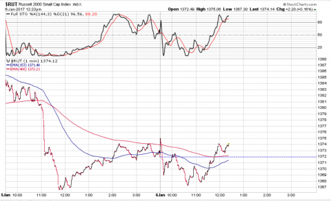 IWM 1 Minute.PNG