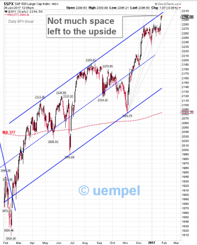 12 month channel on SPX daily linear suggests consolidation/correction