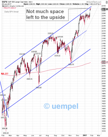 Daily SPX linear, upper trend line of 12 month channel close by