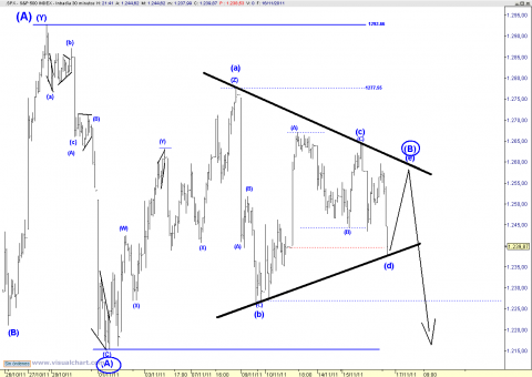 spx 30 min.png