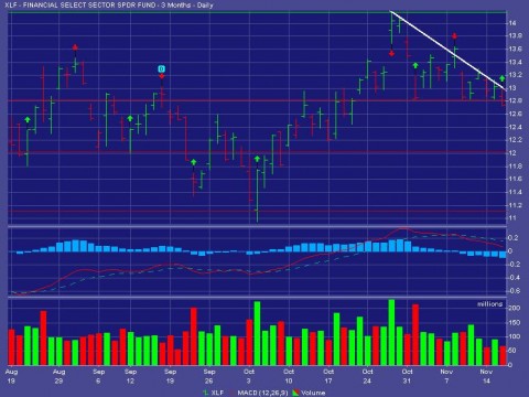 XLF Descending Triangle.JPG