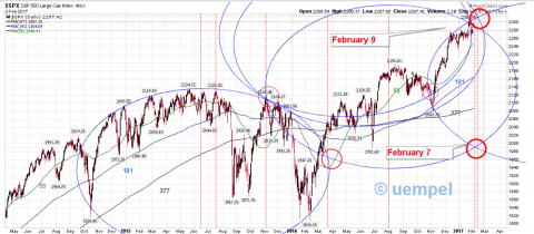 Time signals on the x-axis suggest a wild ride - tomorrow and Thursday