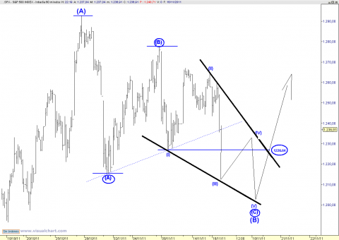 spx 60 min.png