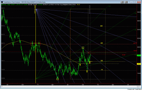 DXY square