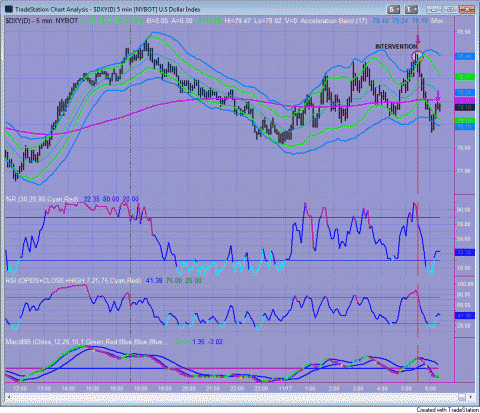 DXY 5 min