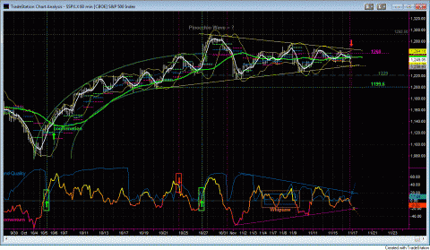 SPX60gif.GIF