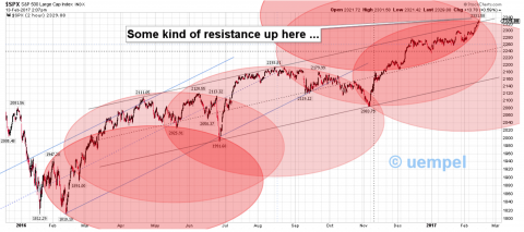 SPX 120 min