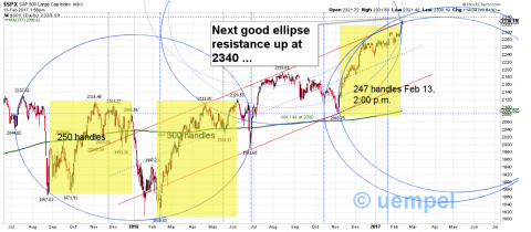 SPX daily