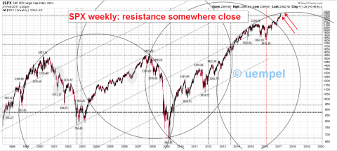 SPX weekly log