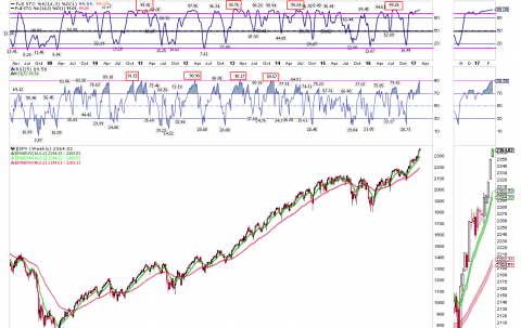 221spx week.png.png