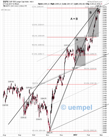 Rising wedge on SPX 60 min