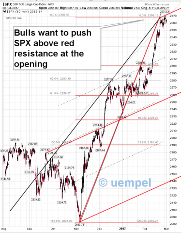 SPX 60 min