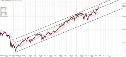 ES-continuous-daily-longterm.jpg