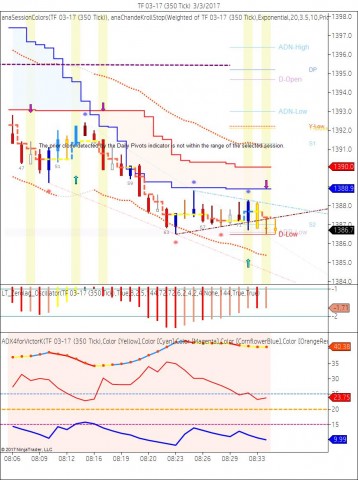 350 tick TF (Russel 2000 E-Mini Futures)