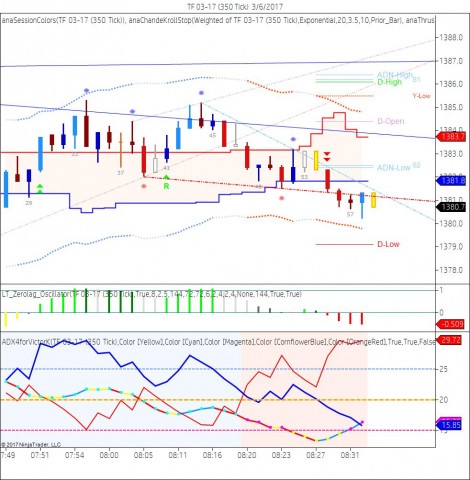 TF 03-17 (350 Tick)  3_6_2017.jpg