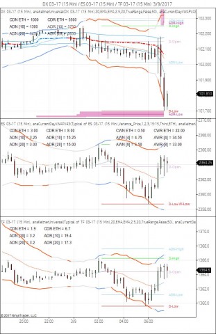 DX 03-17 (15 Min) _ ES 03-17 (15 Min) _ TF 03-17 (15 Min)  3_9_2017.jpg