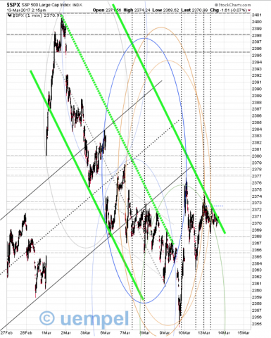 SPX 1 min