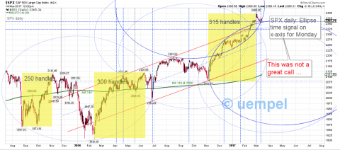 SPX daily