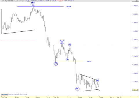 spx 5 min.png